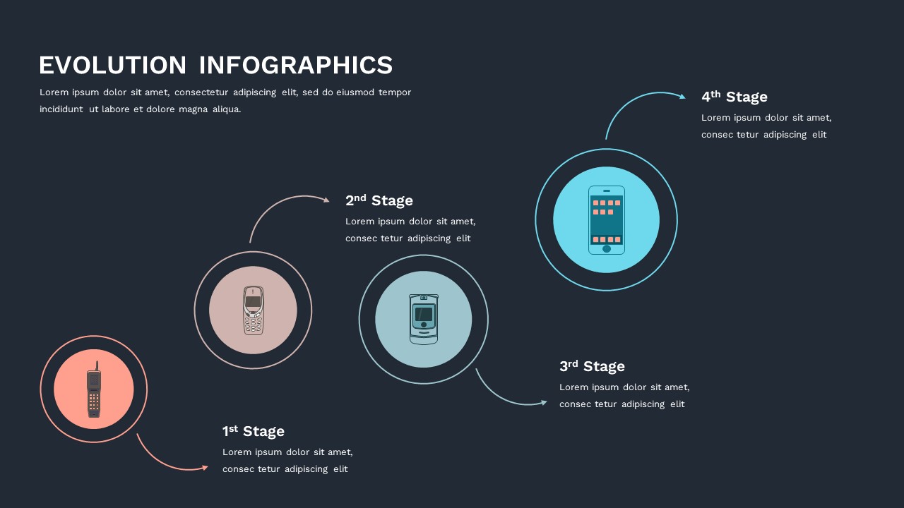 4 Stages Evolution Infographic for Google Slides