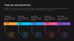 5 Steps Dark Theme Timeline Slide
