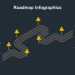 6 Milestones Road Map Presentation Slide