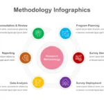6 Step Research Methodology Slide Template