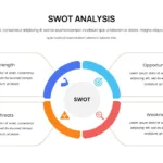 Business Case Slide Template SWOT Analysis Slide