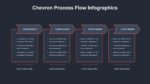 Chevron Process Flow Diagram for Presentation