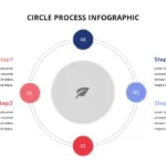 Circular Process Flow Template for Google Slides
