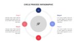 Circular Process Flow Template for Google Slides