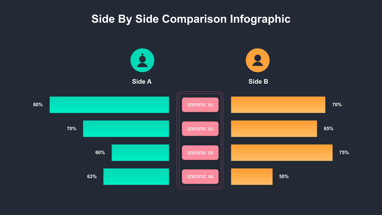 Comparison Google Slides Template with Graphical Bars