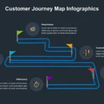 Creative Customer Journey Map Slide