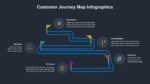 Creative Customer Journey Map Slide