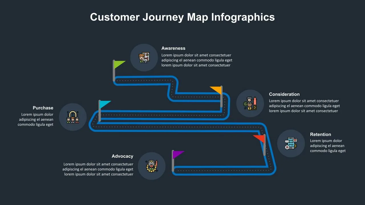 Creative Customer Journey Map Slide