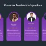 Customer Feedback Infographic for Google Slides