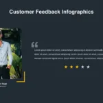 Customer Feedback Slide Template with Dark Theme