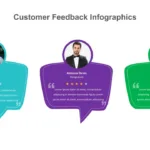 Customer Feedback Slide for Presentations