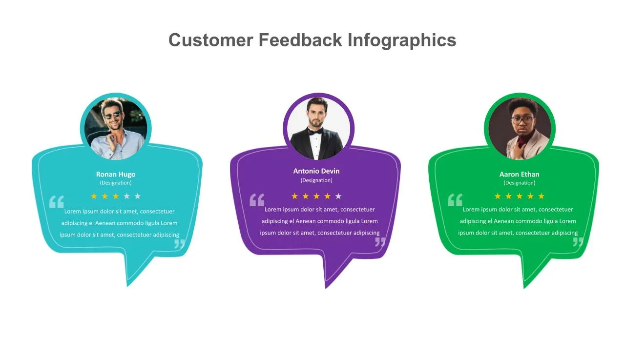 Customer Feedback Slide for Presentations