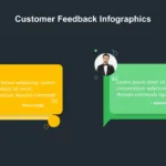 Customer Feedback Theme for Presentations