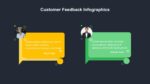 Customer Feedback Theme for Presentations