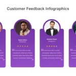 Customer Feedback on Businesses Presentation Template