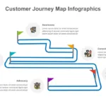 Customer Journey Presentation Roadmap Slide