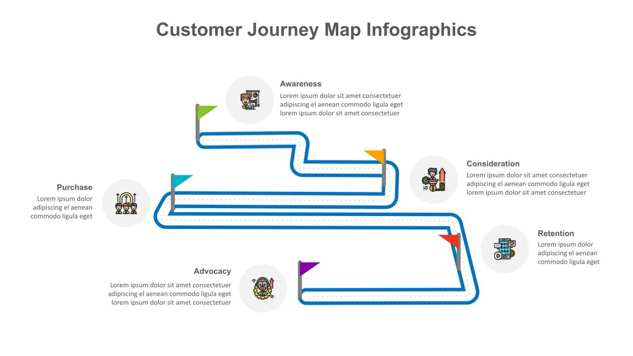 Customer Journey Presentation Roadmap Slide