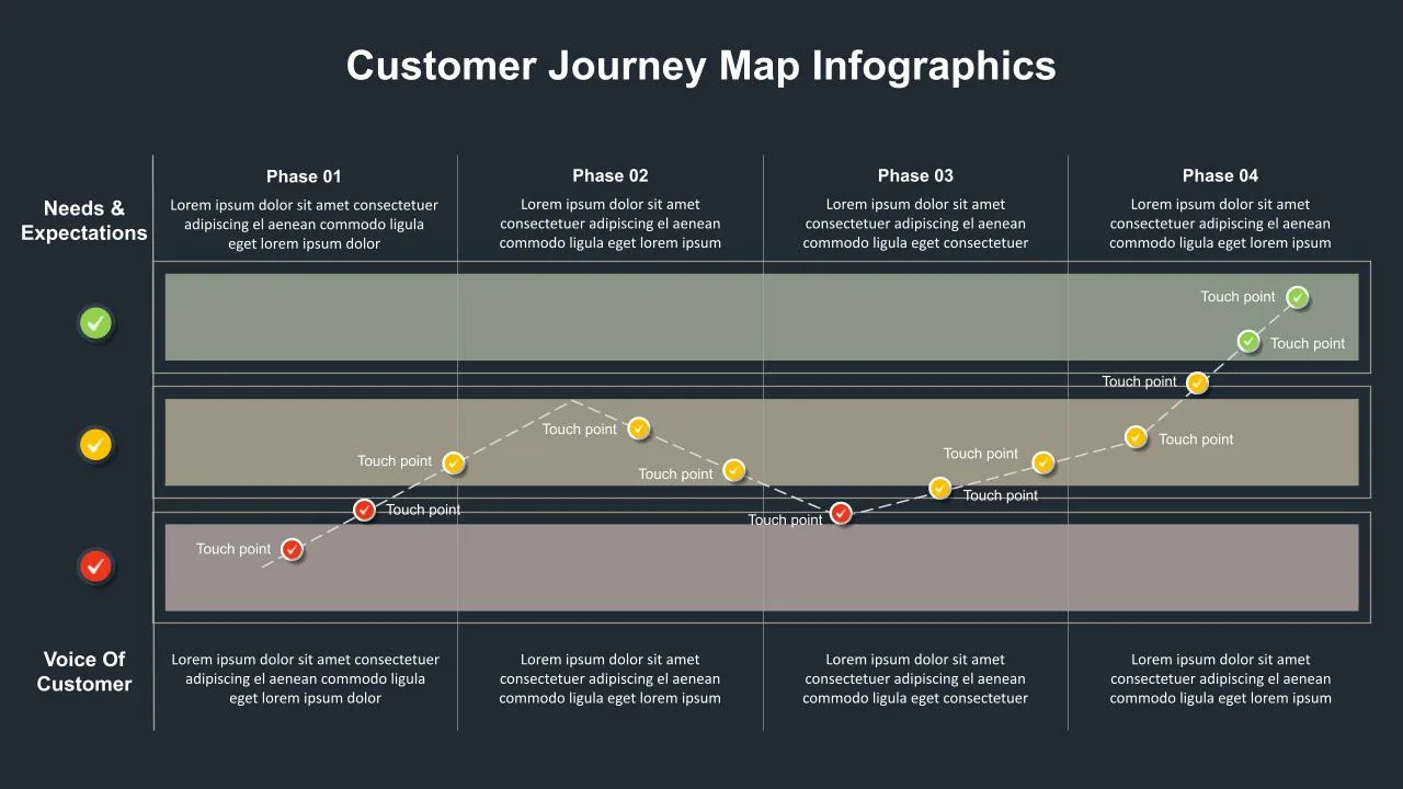 Dark Theme Customer Journey Slide Template