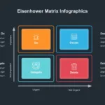 Dark Theme Eisenhower Decision Making Matrix Slide