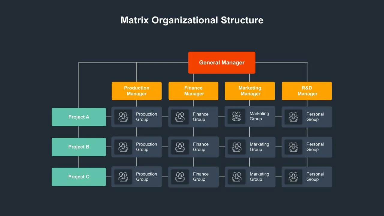 Dark Theme Matrix Organizational Structure Chart,Matrix Presentation Slide,Matrix Slide,Matrix Slide Template