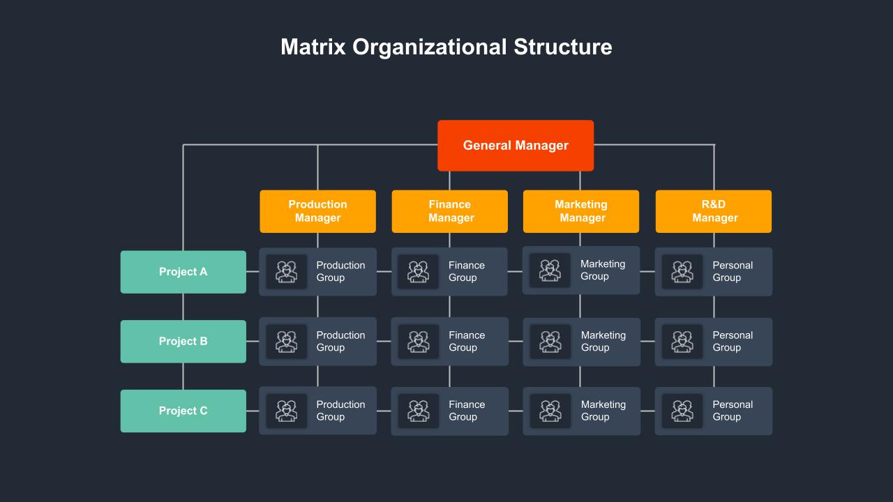 Dark Theme Matrix Organizational Structure Chart
