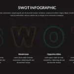 Dark Theme SWOT Infographic Slide