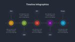 Dark Theme Timeline Slide for Presentations