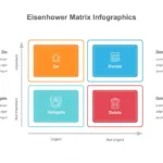 Eisenhower Decision Matrix Template with Infographics