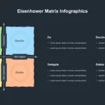 Eisenhower Matrix Template for Google Slides