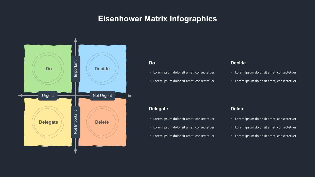 Eisenhower Matrix Template for Google Slides
