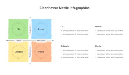 Eisenhower Quadrant Presentation Template