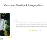 Feedback Google Slides Presentation Template