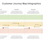 Google Slides Customer Journey Infographic
