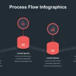 Google Slides Dark Theme Process Flow Slide