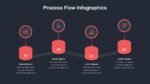 Google Slides Dark Theme Process Flow Slide