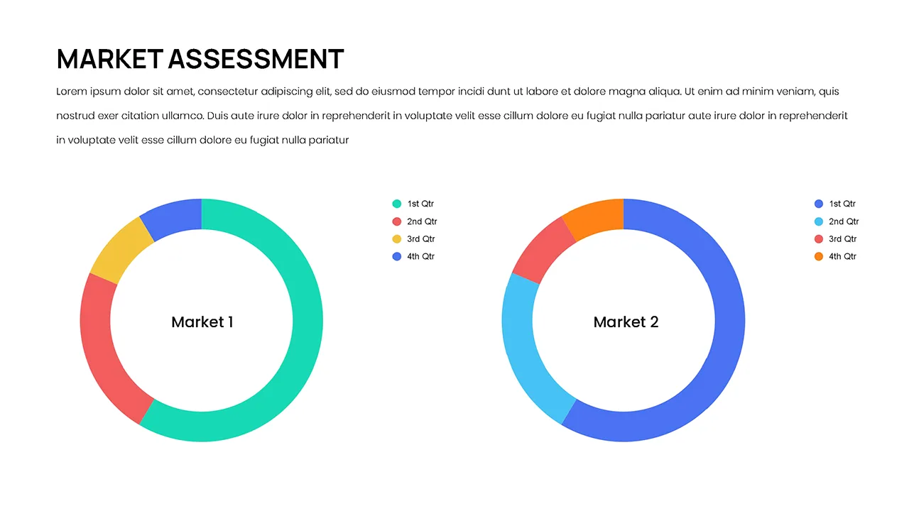 Market Assessment Slide in Simple Business Case Template