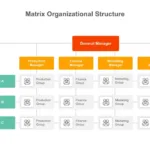 Matrix Org Chart Template for Google Slides, Matrix Presentation Slide,Matrix Slide,Matrix Slide Template
