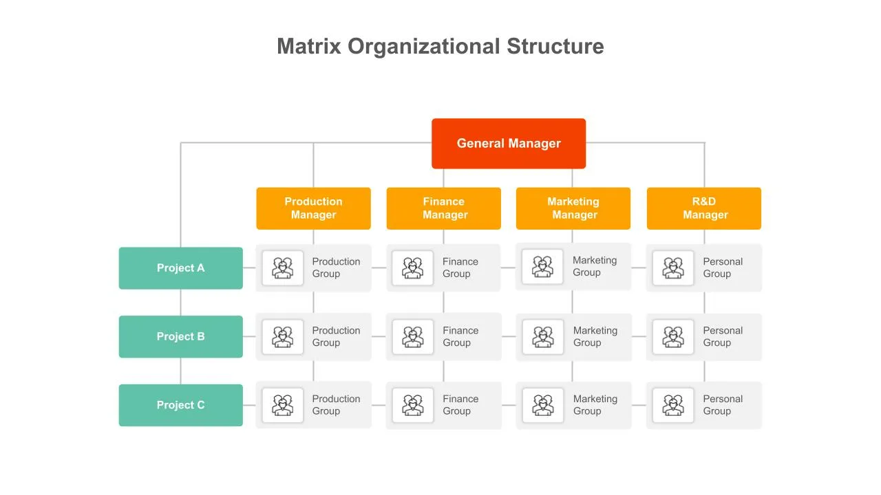 Matrix Org Chart Template for Google Slides