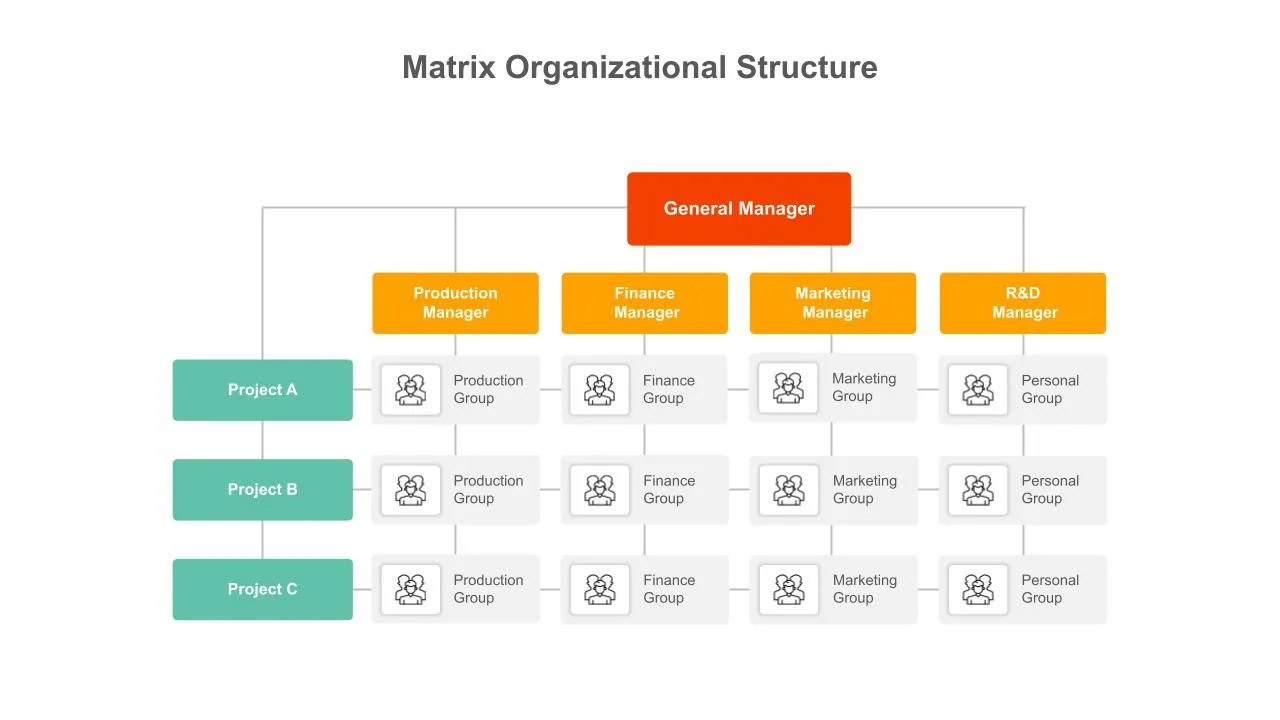 Matrix Org Chart Template for Google Slides, Matrix Presentation Slide,Matrix Slide,Matrix Slide Template