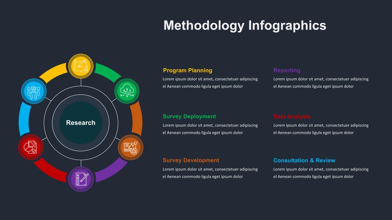 Methodology Template for Presentations