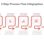 Process Flow Slides for Presentation