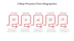 Process Flow Slides for Presentation