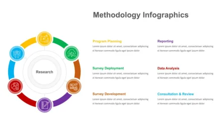 Research Methodology Google Slides Template