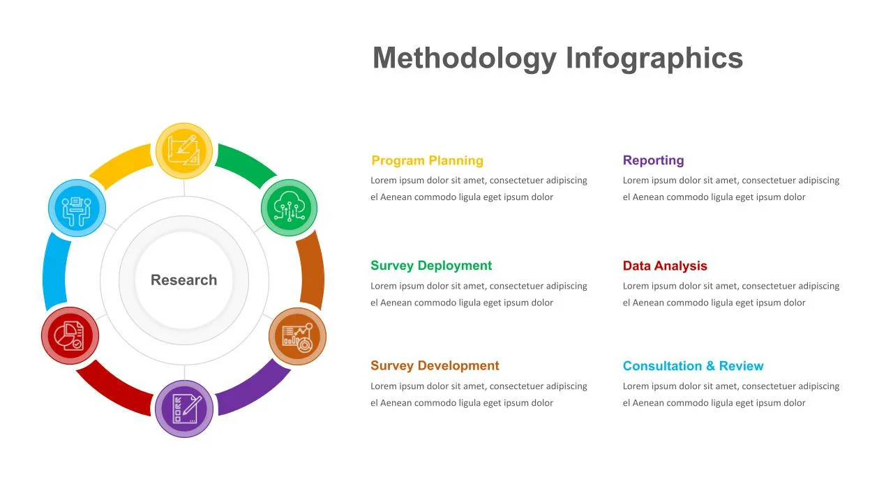 Research Methodology Google Slides Template