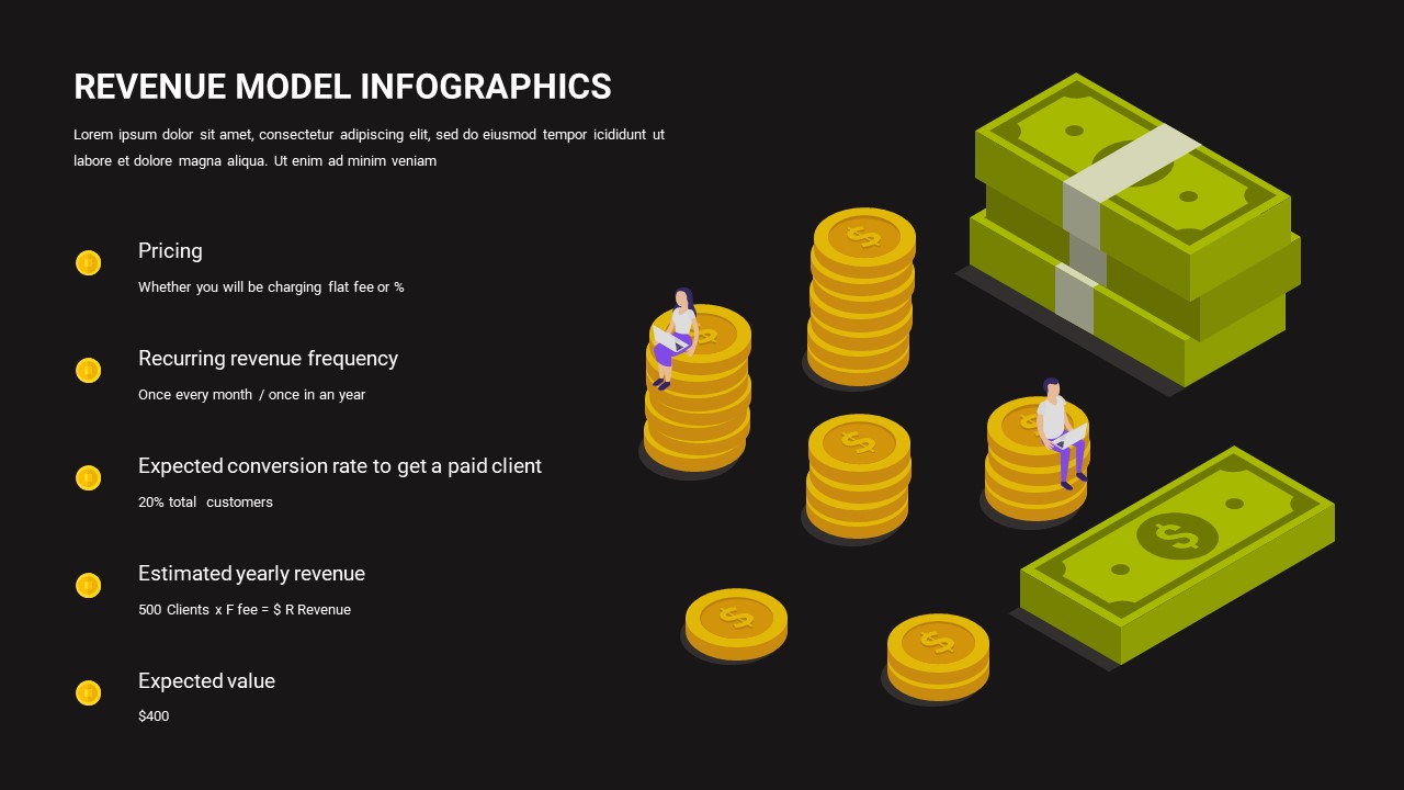 Revenue Model Template for Google Slides