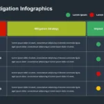Risk Mitigation Analysis Presentation Slide