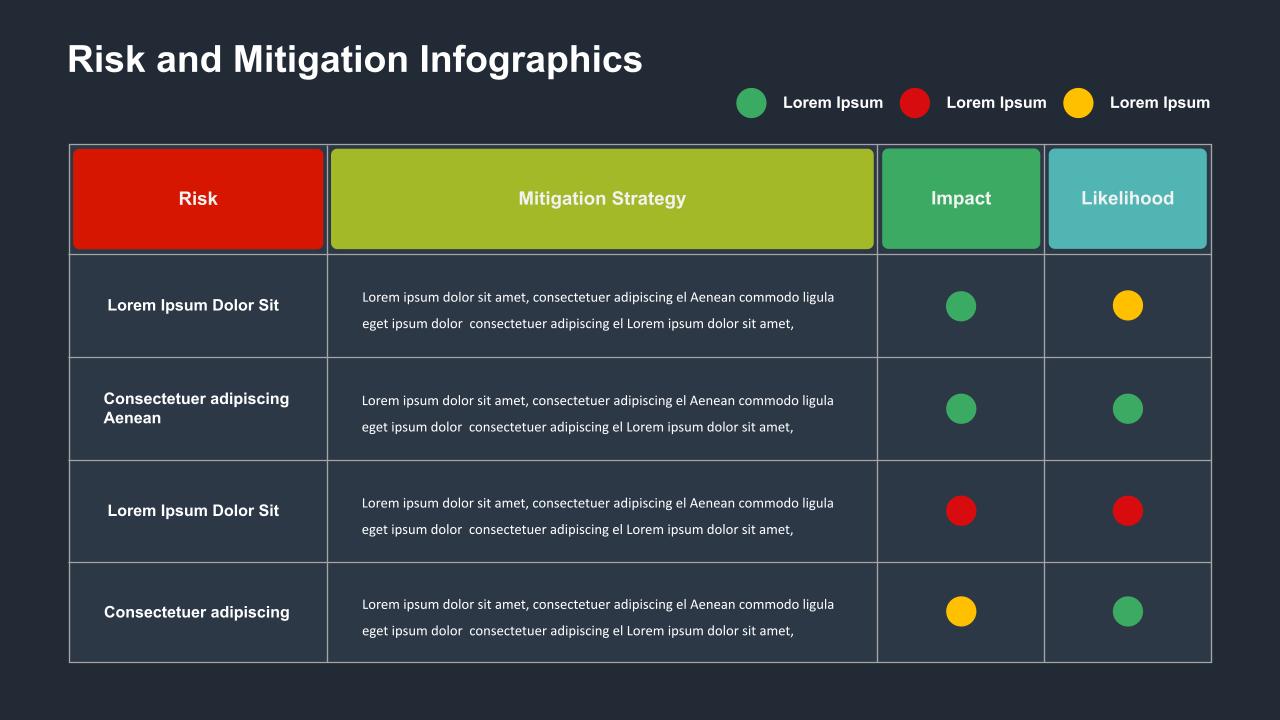Risk Mitigation Analysis Presentation Slide