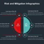 Risk and Mitigation Google Slides Template