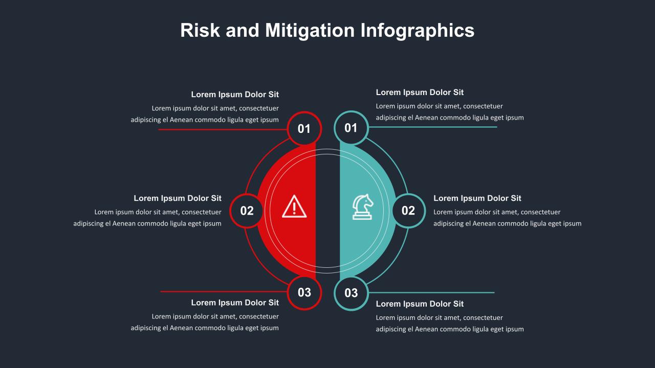 Risk and Mitigation Google Slides Template