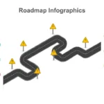 Roadmap Infographic for Google Slides
